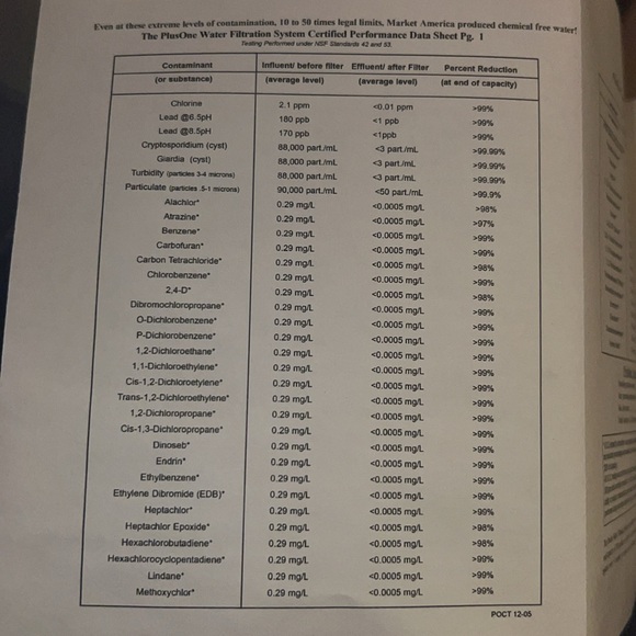 PlusOne Counter Water Filtration Unit - Picture 10 of 12